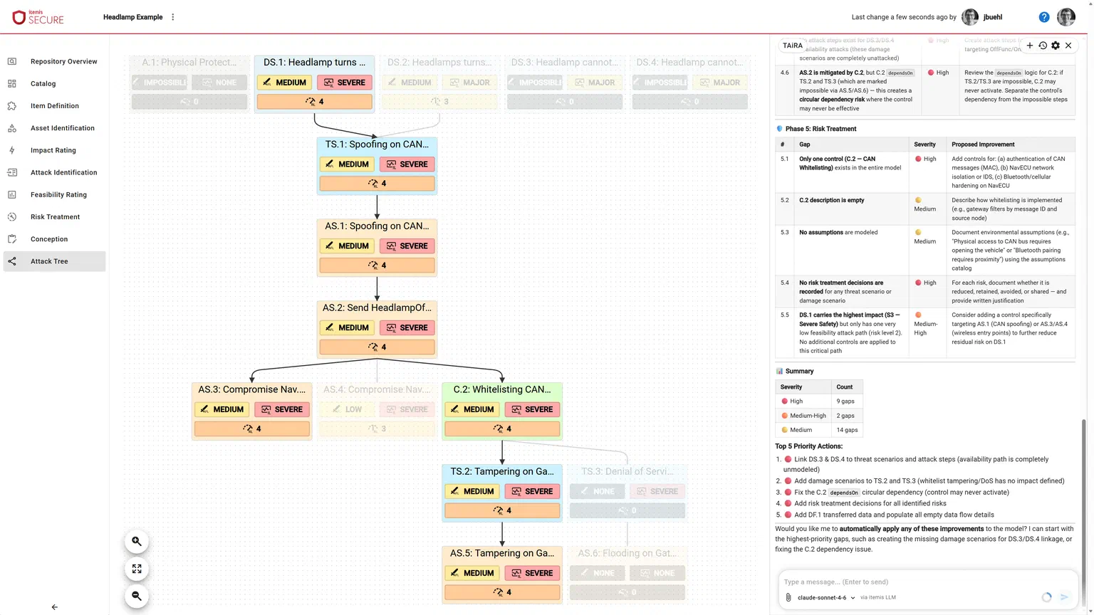 Angriffsbaum in itemis SECURE: bewertete Bedrohungsszenarien und Attack Steps, daneben der KI-Assistent TAiRA mit einer Gap-Analyse zum Risk Treatment