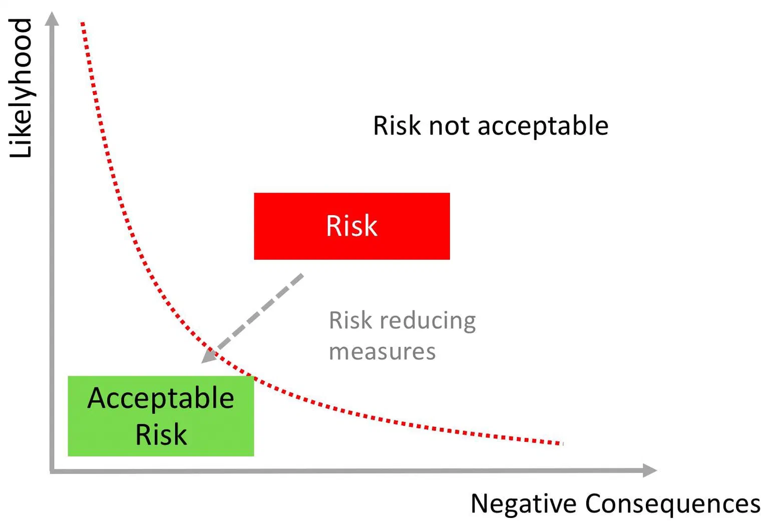acceptable-risks