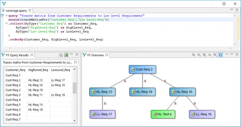 Screenshot einer Traceability-Analyse mit dynamischer Abfrage und Ergebnisansicht