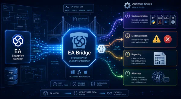Custom Tooling auf EA-Modellen: vom Modell zum generierten Code