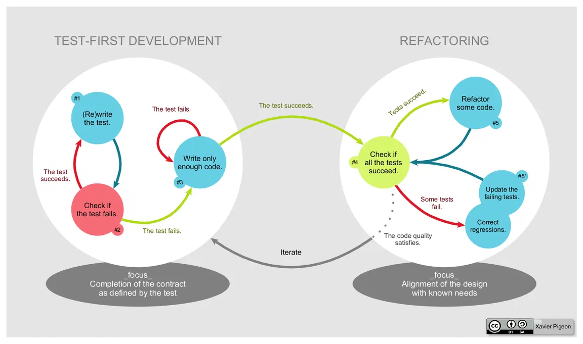 TDD Global Lifecycle Illustration