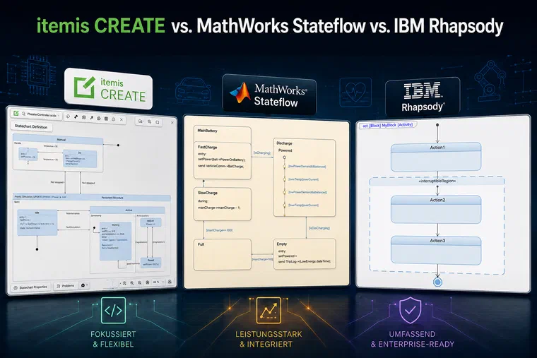 Werkzeugvergleich: MathWorks Stateflow vs. IBM Rhapsody vs. itemis CREATE