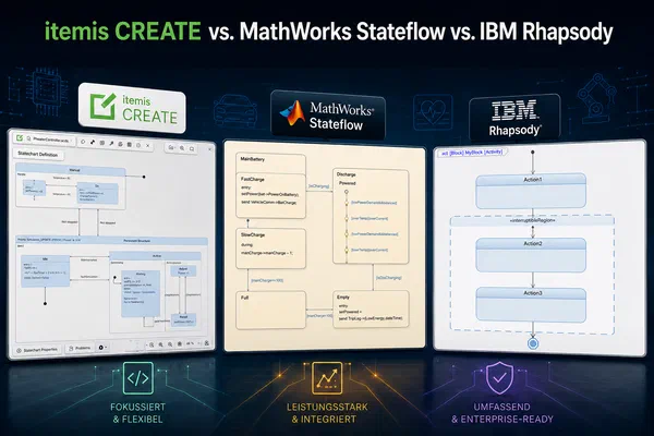 Werkzeugvergleich: MathWorks Stateflow vs. IBM Rhapsody vs. itemis CREATE