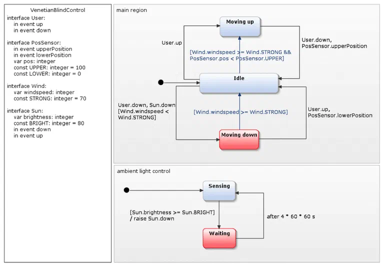 Simulation der Jalousiesteuerung – UML-Zustandsdiagramme 1