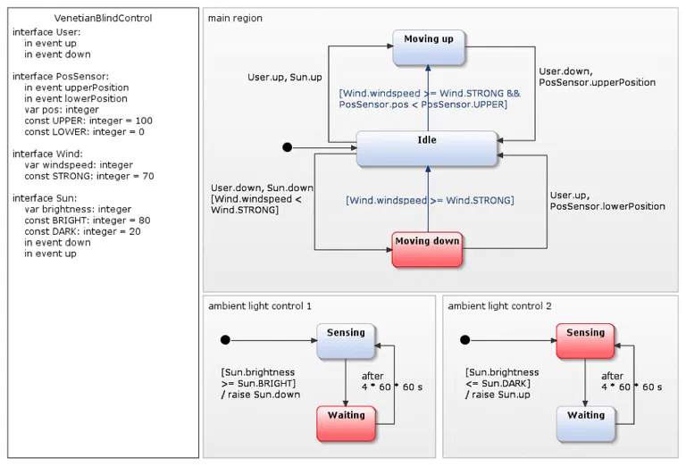 Simulation der Jalousiesteuerung – UML-Zustandsdiagramme 2