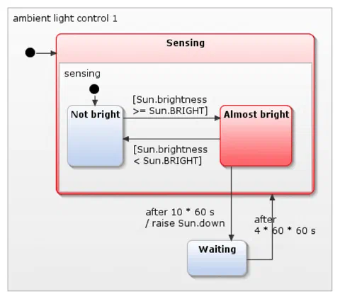 UML-Zustandsdiagramm: Ambient Light Control