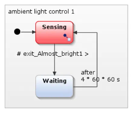 Zusammengesetzter Zustand mit Subdiagramm (UML-Zustandsdiagramm)