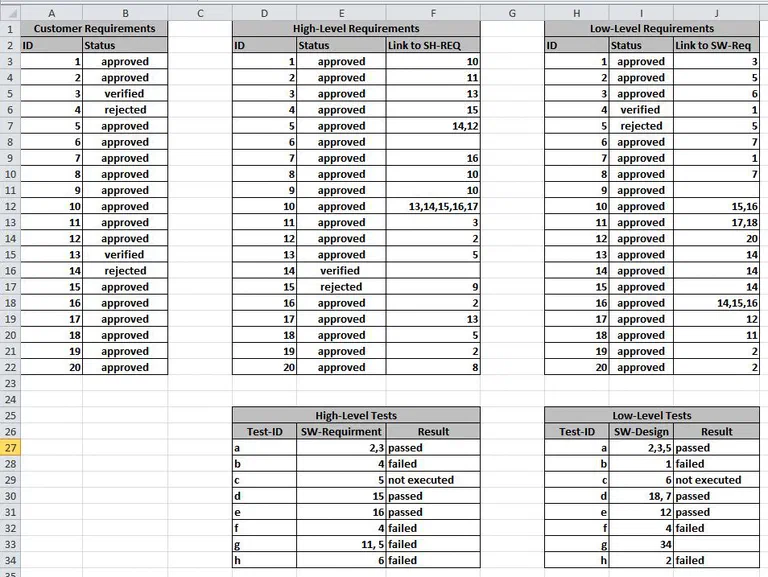 Screenshot of traceability data exported to an Excel spreadsheet for further analysis