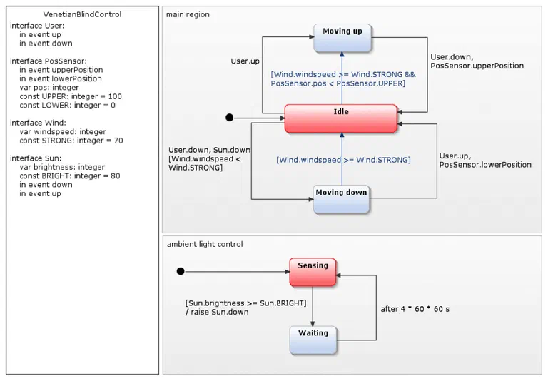 UML state diagram with two orthogonal regions