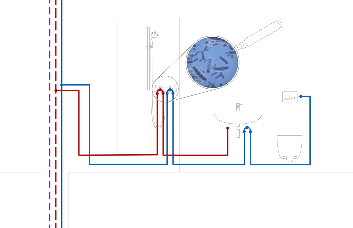Illustration eines Wasserkreislaufs in Gebäuden. Eine Lupe die vergrößert die Anwesenheit von Bakterien symbolisiert. Macht auf das Problem von Stagnationswasser aufmerksam.