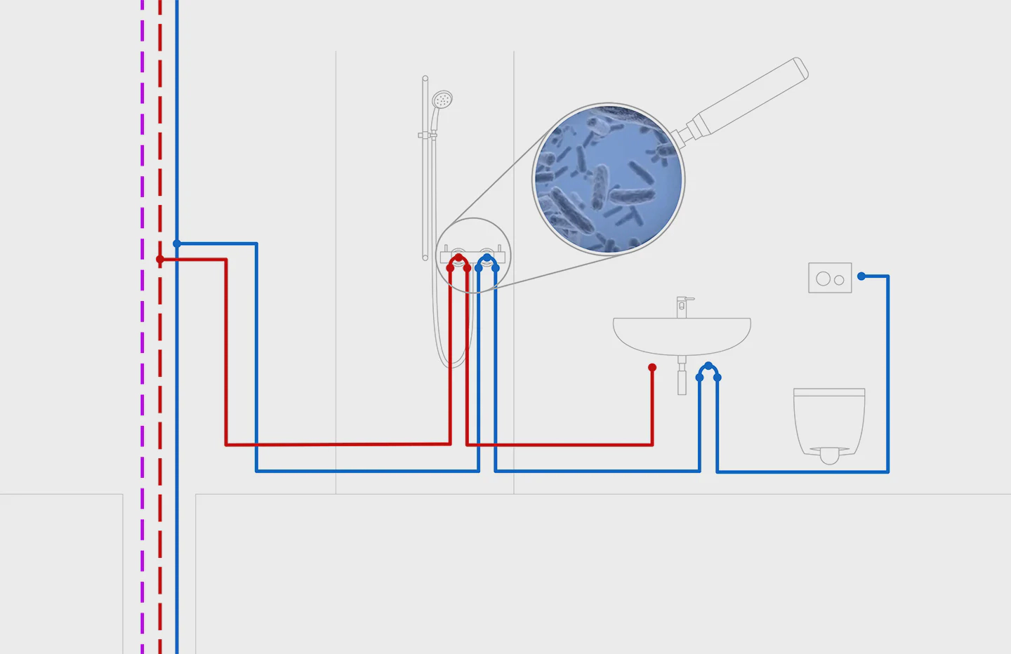 Illustration eines Wasserkreislaufs in Gebäuden. Eine Lupe die vergrößert die Anwesenheit von Bakterien symbolisiert. Macht auf das Problem von Stagnationswasser aufmerksam.
